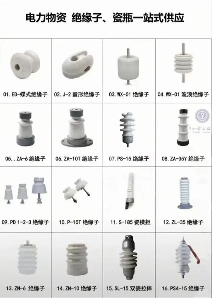 陶瓷玻璃复合绝缘子,各种绝缘子都有,欢迎采购#绝缘子厂家 #